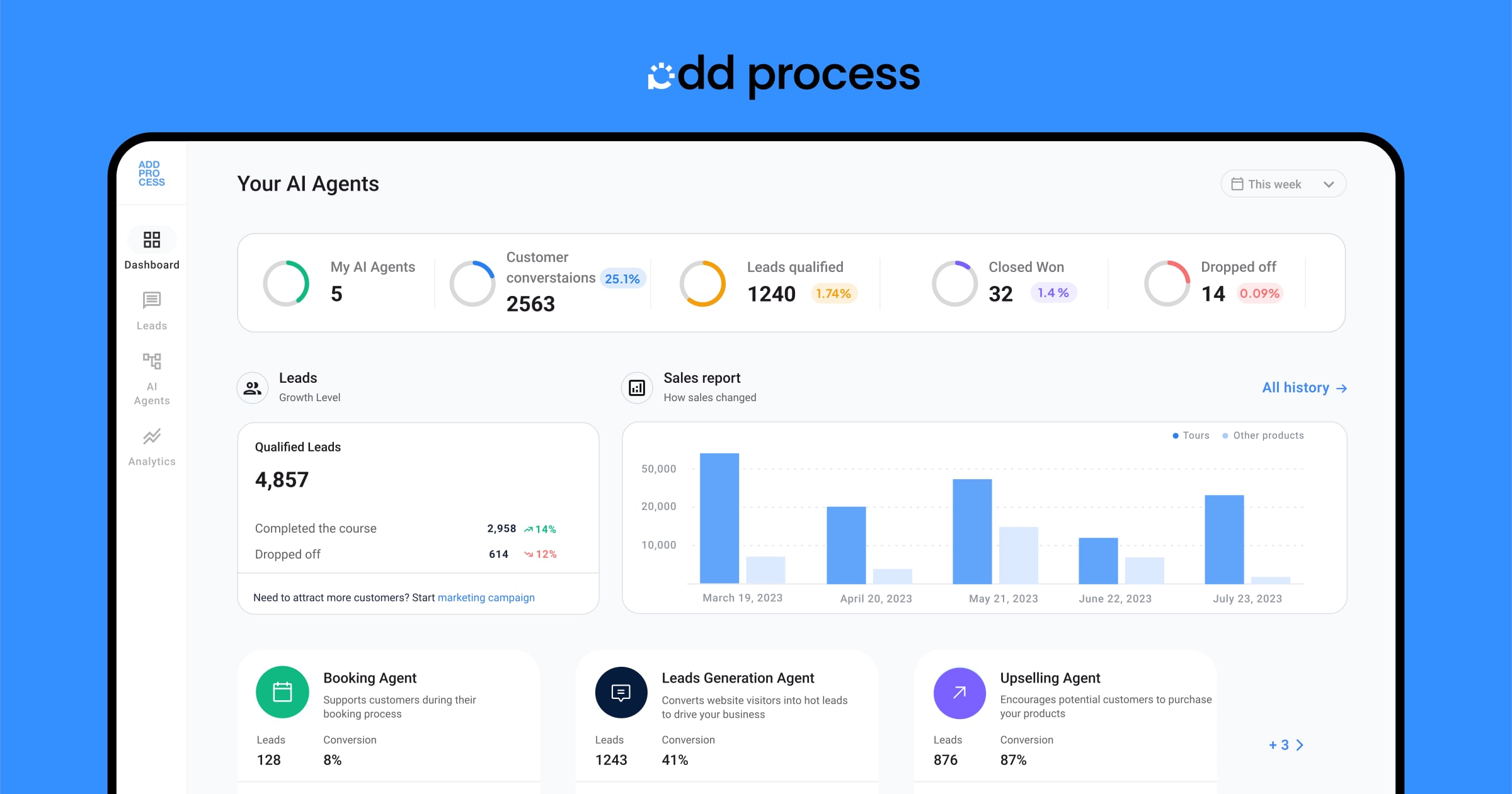 The Complete Guide to AI-Powered Lead Qualification